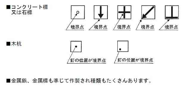 西山土地家屋調査士事務所 神奈川 湘南エリア 不動産登記 測量 境界確定